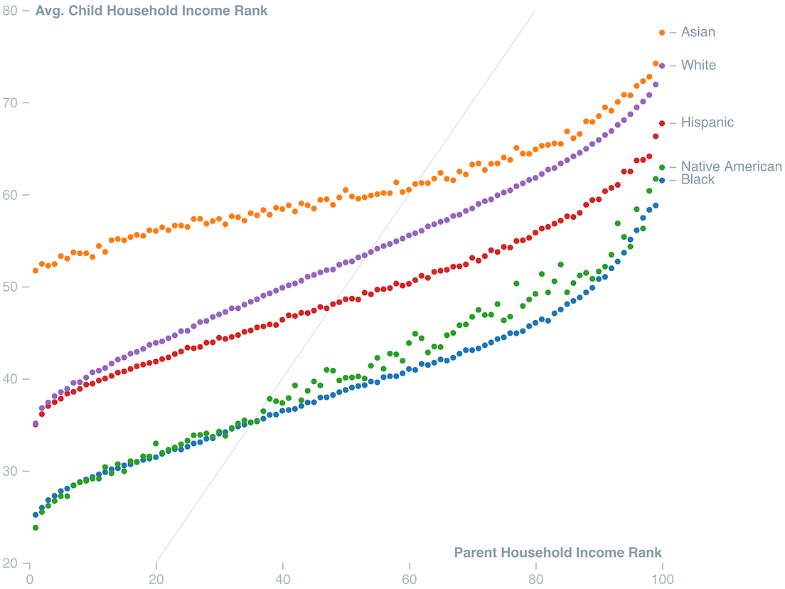 multivariate-data-visualization-and-the-limits-of-human-perception-by