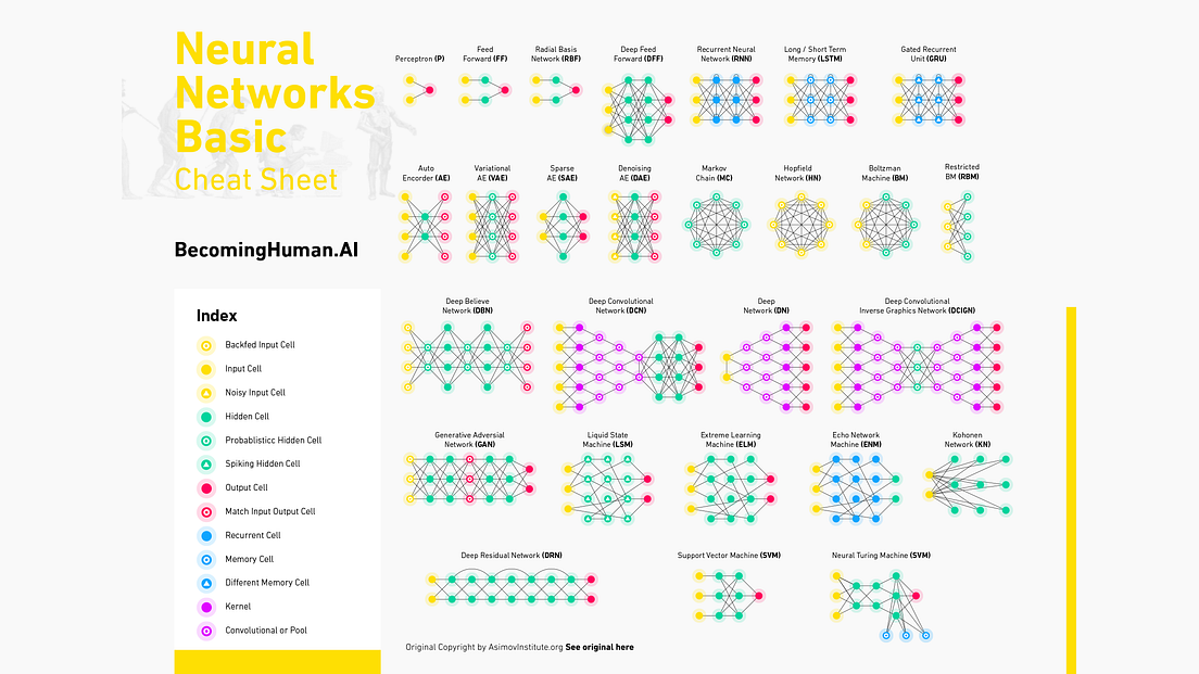 Downloadable: Cheat Sheets for AI, Neural Networks, Machine Learning ...