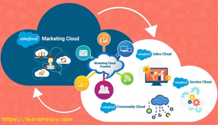 Marketing-Cloud-Developer Fragenkatalog