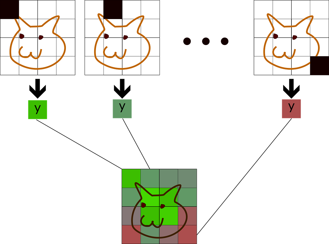 InShort Occlusion Analysis for Explaining DNNs by Eugen Lindwurm