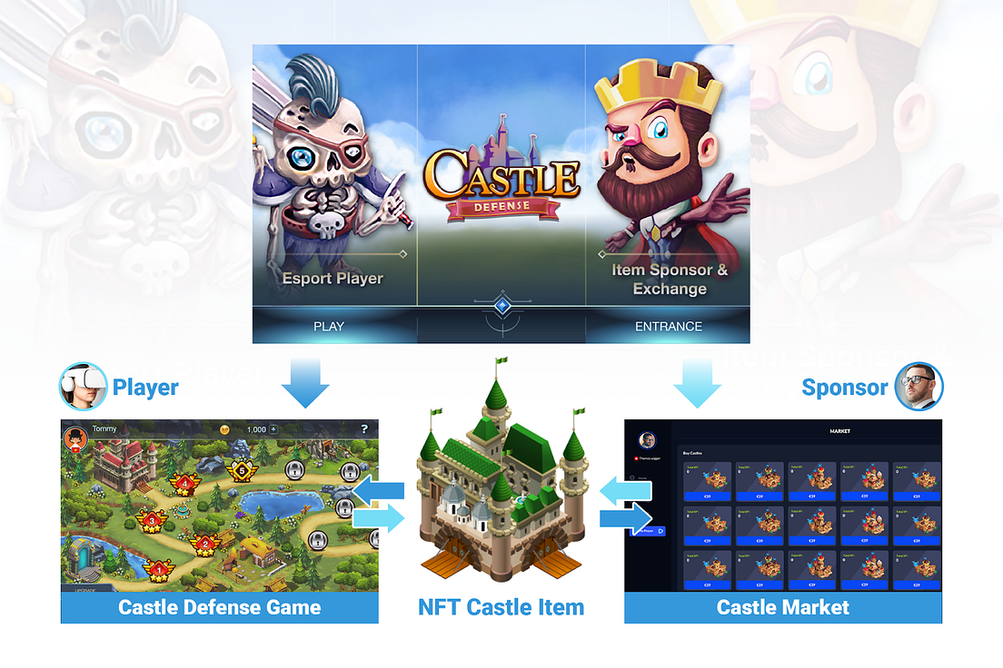 The world’s first tower defense NFT game to connect