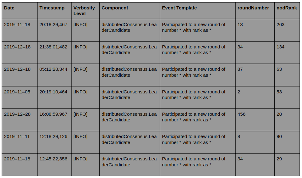 Understand your Computer System using Logs 📃 | by Isuru Boyagane ...