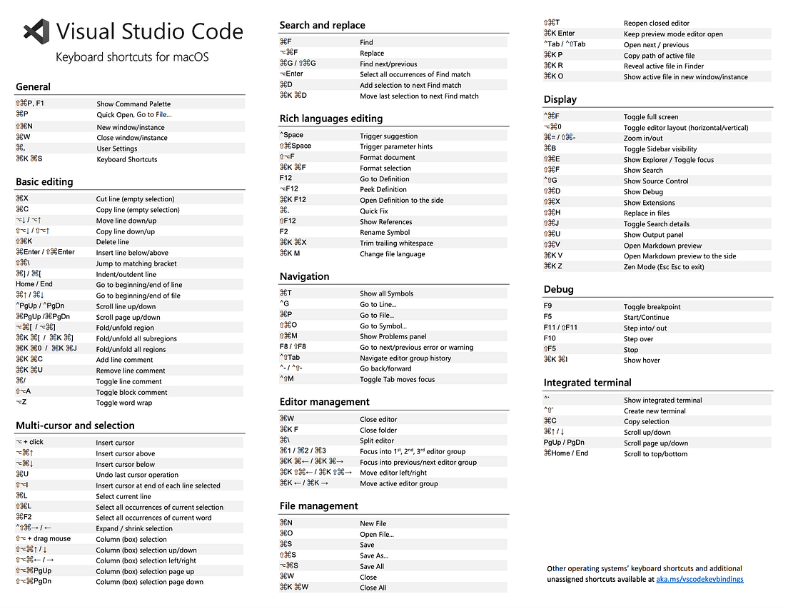 Using Quizlet to Memorise Commands, IDE Shortcuts, and other things for