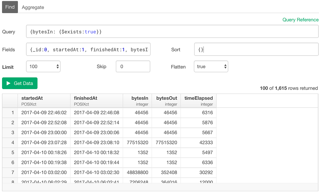 An Introduction to MongoDB Query for Beginners | by Kan Nishida | learn ...