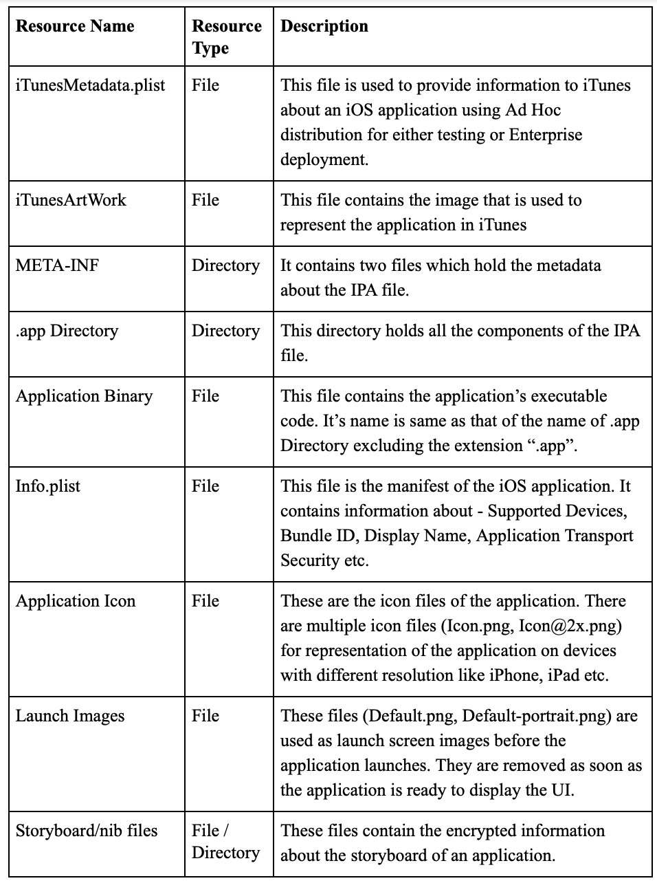 Understanding the Structure of an iOS Application | by Lucideus | Medium