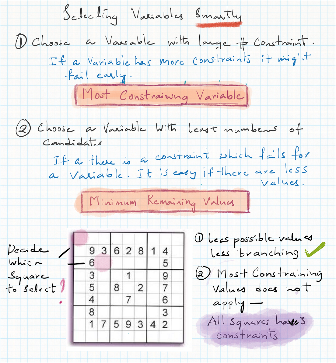 Solving Sudoku Think Constraint Satisfaction Problem By Anil 