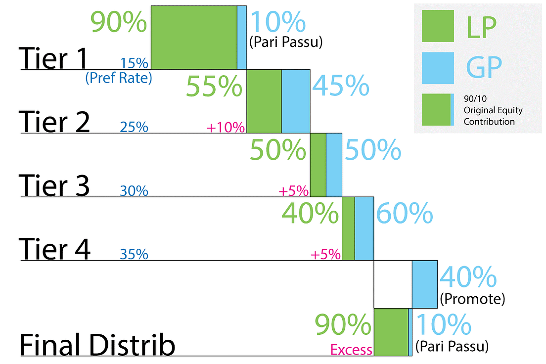 Chasing Waterfalls A Guide to the Distribution of Financial Returns in