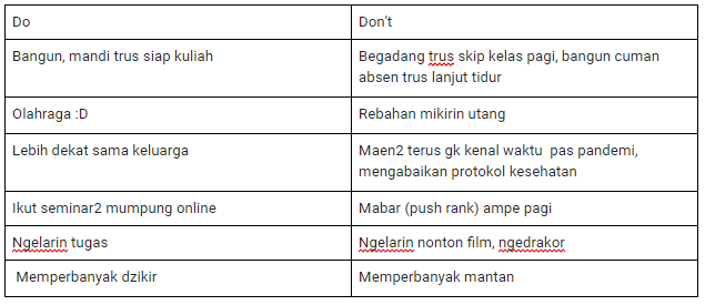Waktu Ku Kecil, Hidupku Amatlah Senang | by Gamais ITB | Gamais ITB