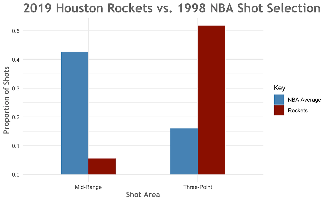 In Defense of the MidRange Jumper by Tanner Probst The Sports