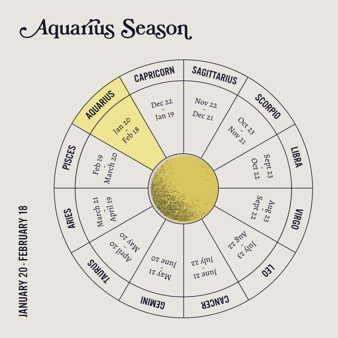 Get to Know the Astrological Sign Aquarius by Sanctuary Sanctuary