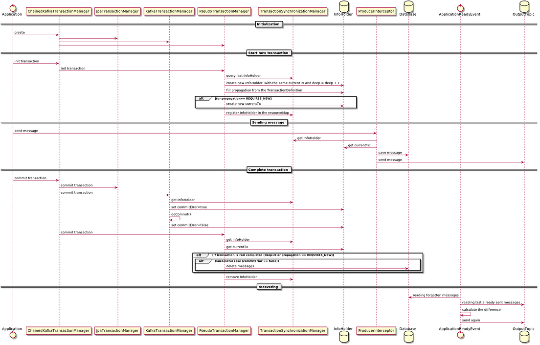 kafka remove duplicate messages kafka remove duplicate messages