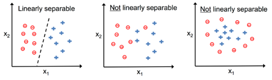 Supervised Learning: Basics of Classification and Main Algorithms | by ...