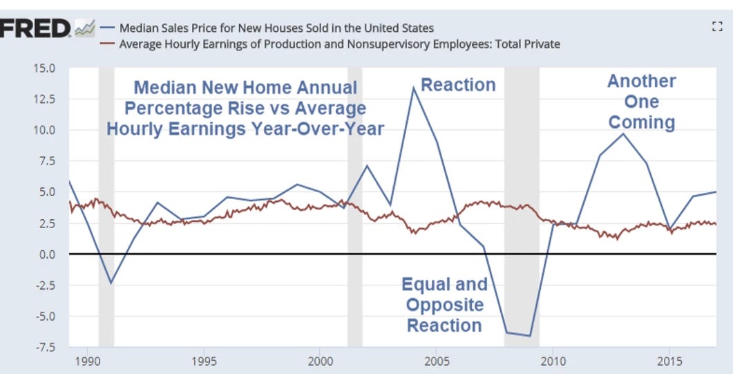 usa-housing-bubble-2-0-updated-1-dec-2018-by-big-tows322-dphil-medium