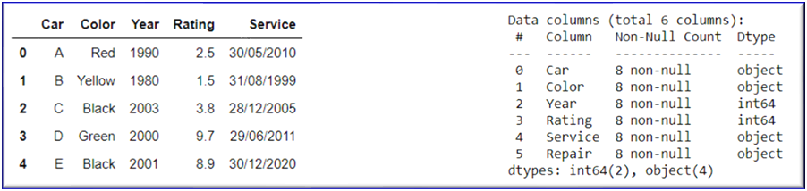 How To Change Column Data Type In Pandas Towards Data Science