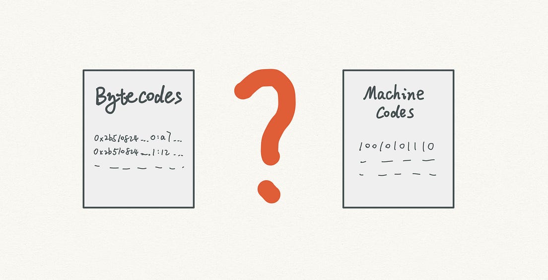 How V8 JavaScript engine works step by step [with diagram] | by Carson ...