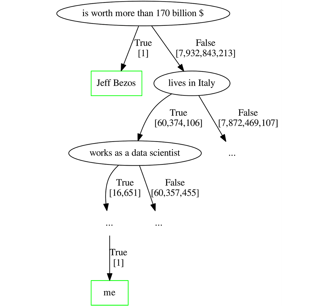“Isolation Forest” The Anomaly Detection Algorithm Any Data Scientist