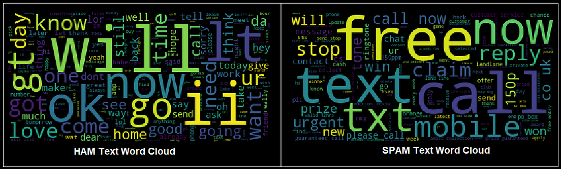 SMS Ham Or Spam SMS Classification NLP Modeling By Kaushiklade Medium sms-ham-or-spam-sms-classification-nlp-modeling-by-kaushiklade-medium