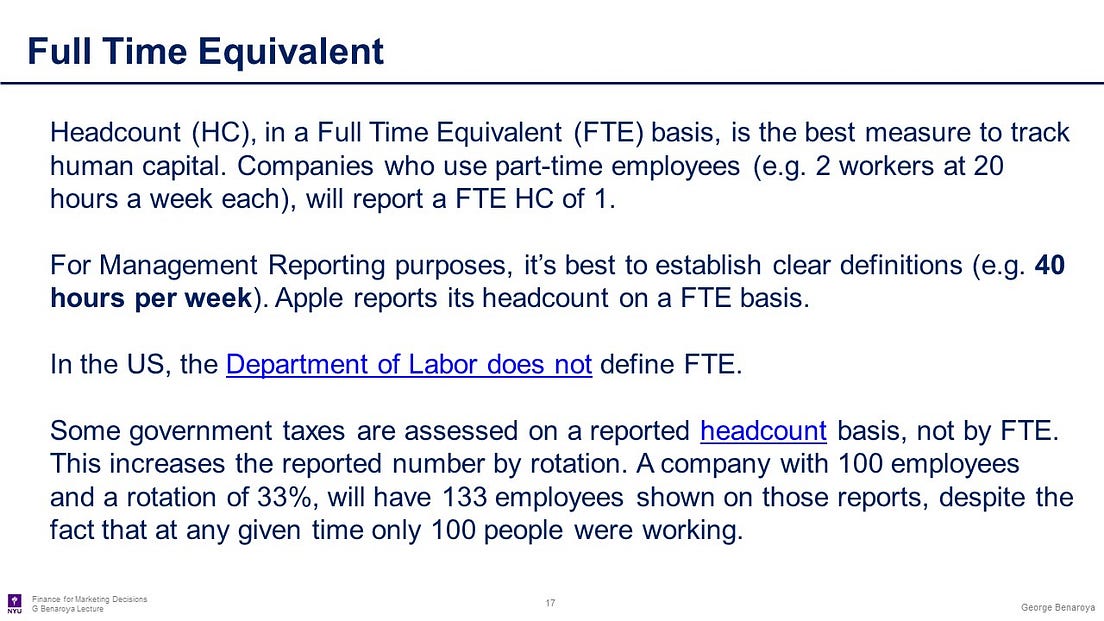 How to calculate the number of fulltime equivalent employees (“FTEEs