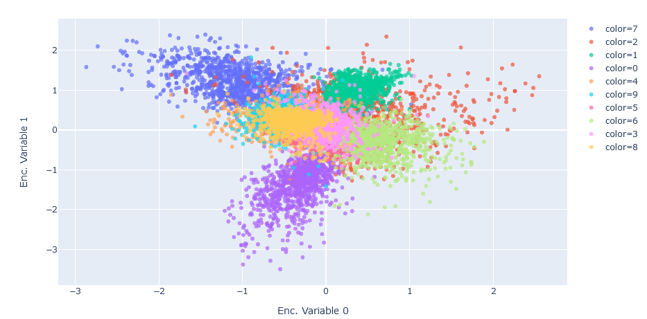 Convolutional Autoencoder in Pytorch on MNIST dataset | by Eugenia ...