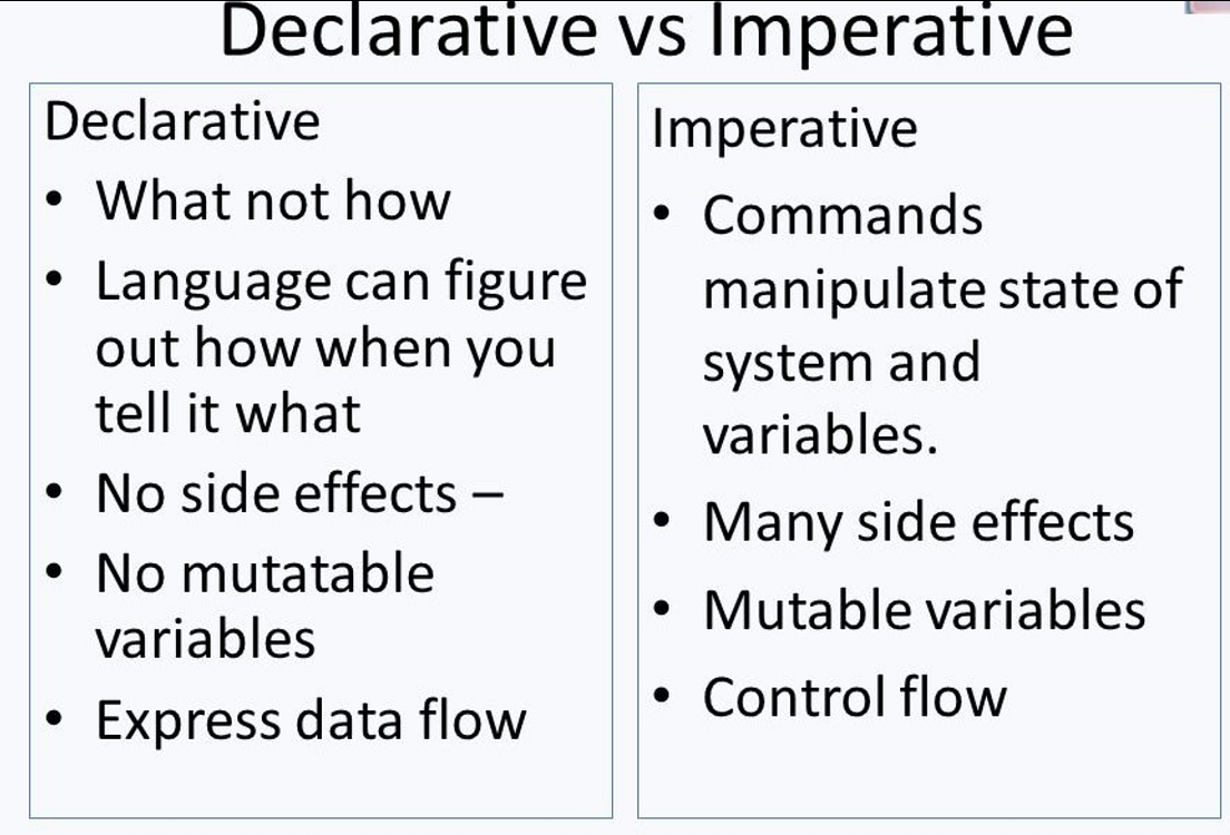 Introduction to Programming Paradigms - The Startup - Medium