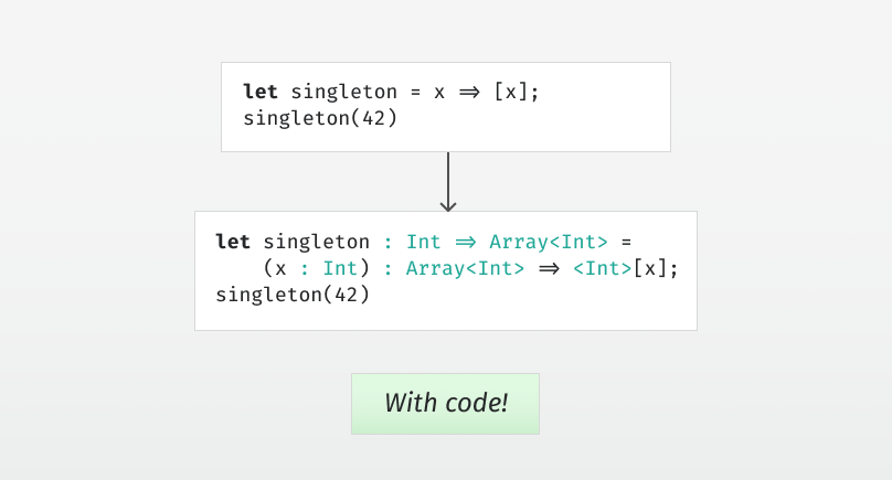 Type Inference by Example, Part 6 | by Joakim Ahnfelt-Rønne | The ...