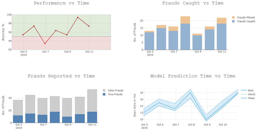 Fraud Detection in the Banking Industry and the Significance of Machine ...