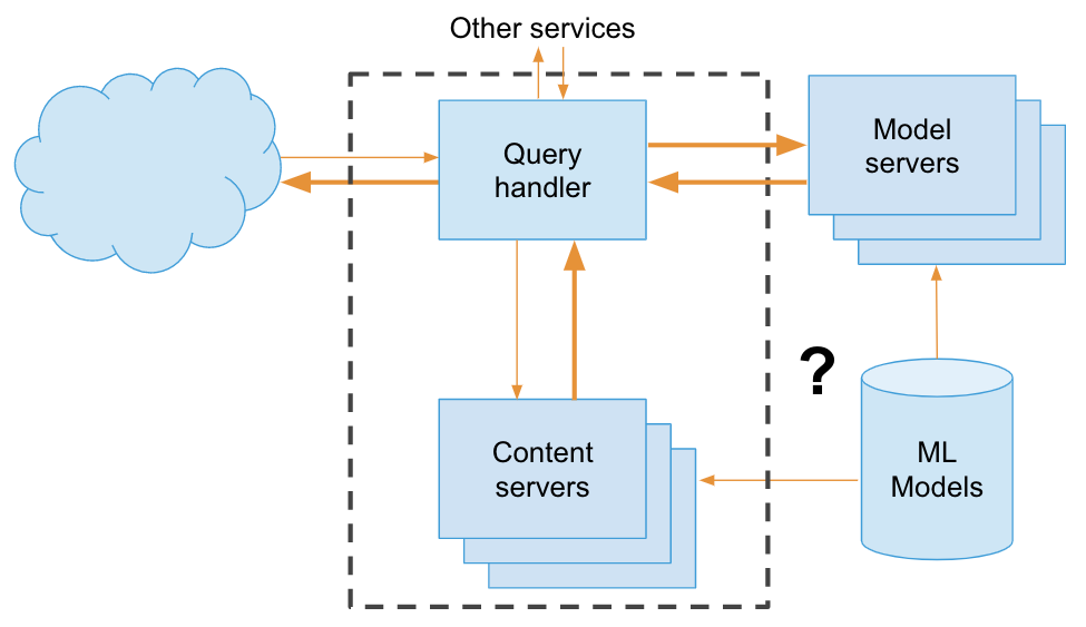 Stateful model serving: how we accelerate inference using ONNX Runtime ...