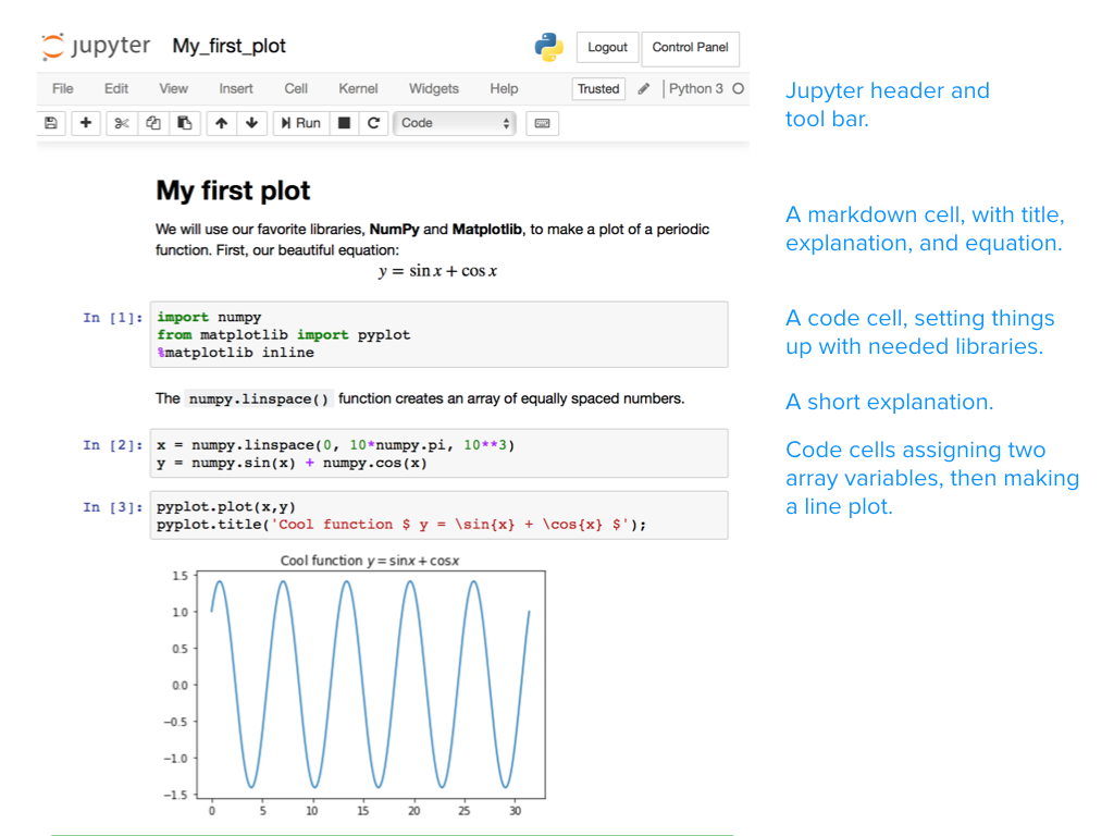 Our Old Ways Of Teaching Coding At School Are At An End Meet The New 
