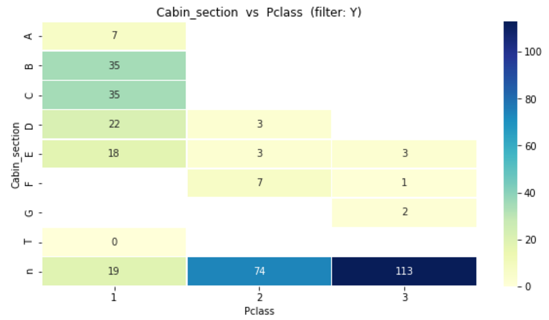Machine Learning with Python Classification tutorial) by