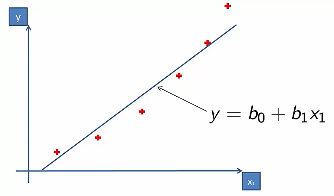 Polynomial Linear Regression. In statistics, polynomial regression is ...