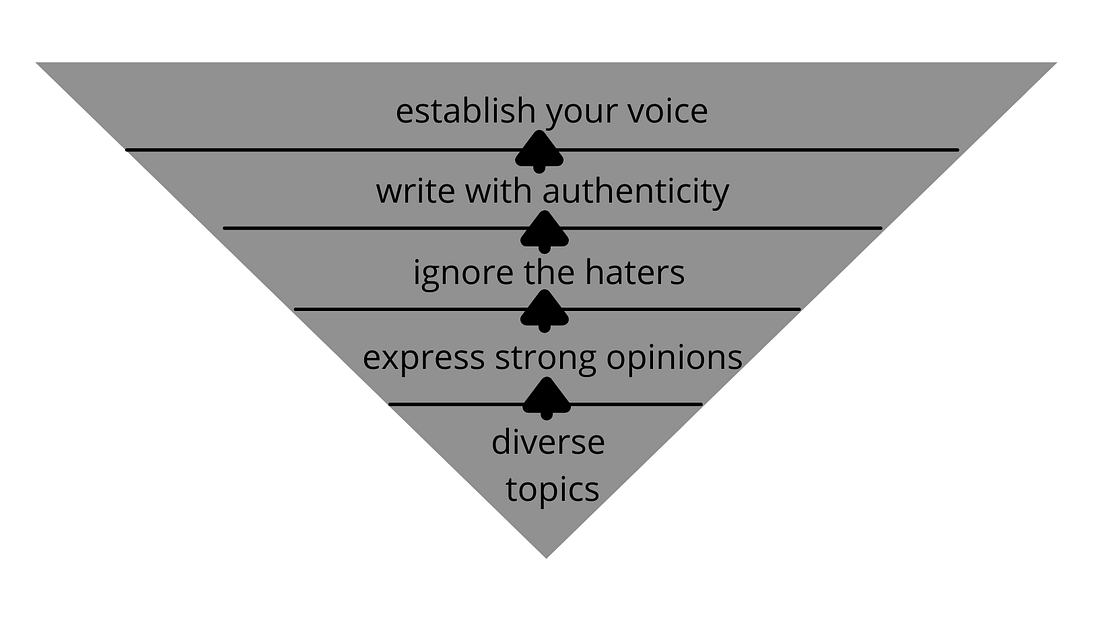 Fear essay example picture