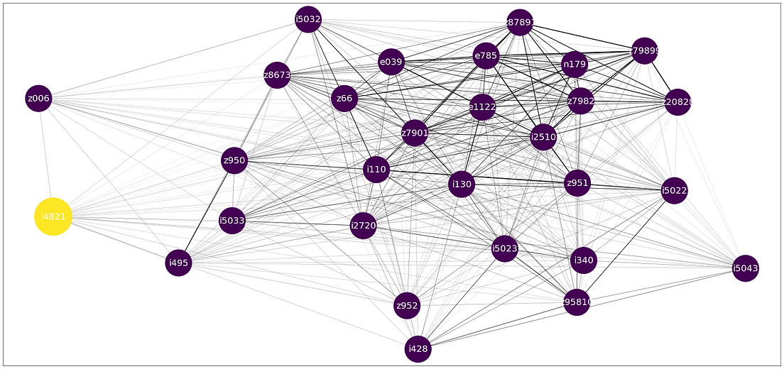 NetworkX Code Demo for Manipulating Subgraphs by Jinhang Jiang Jun