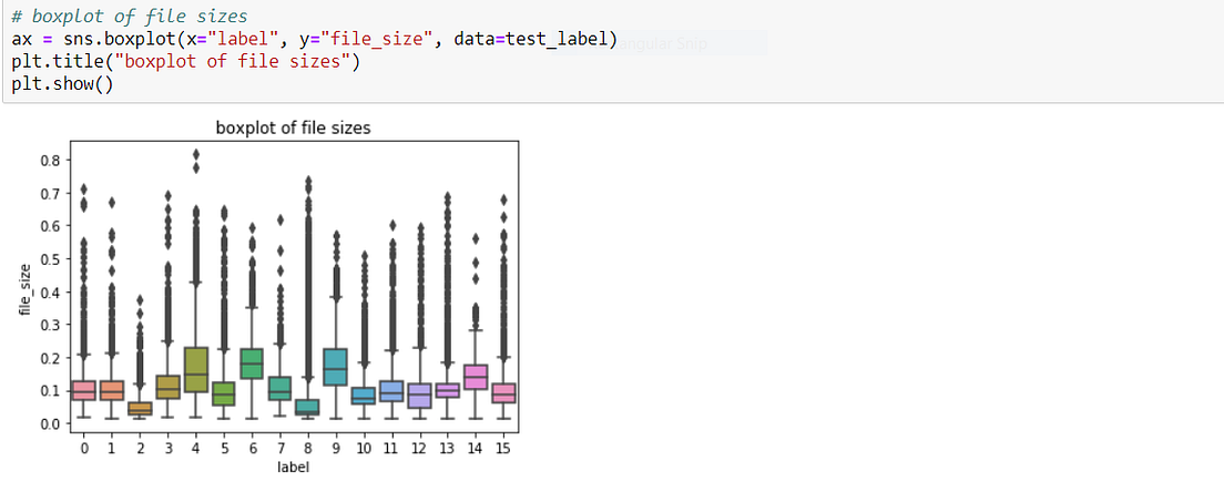 Scanned Document Classification using Computer Vision | by Arpan Das ...