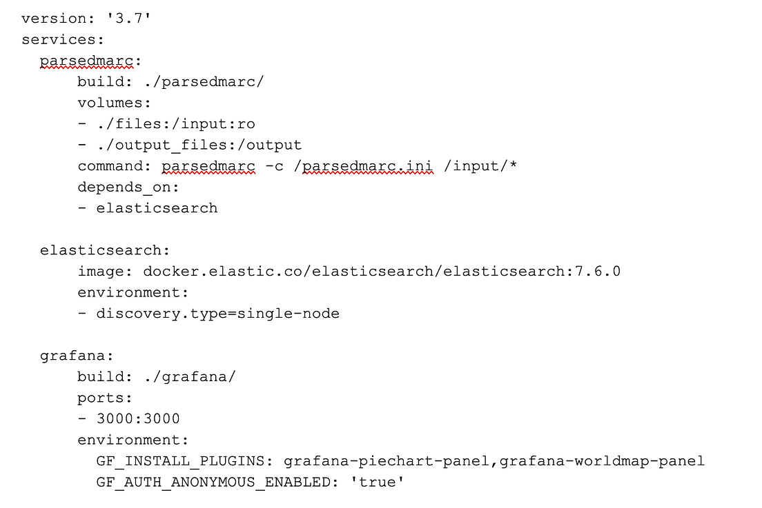 Analyse and Visualize DMARC Results using Open Source Tools | by ...