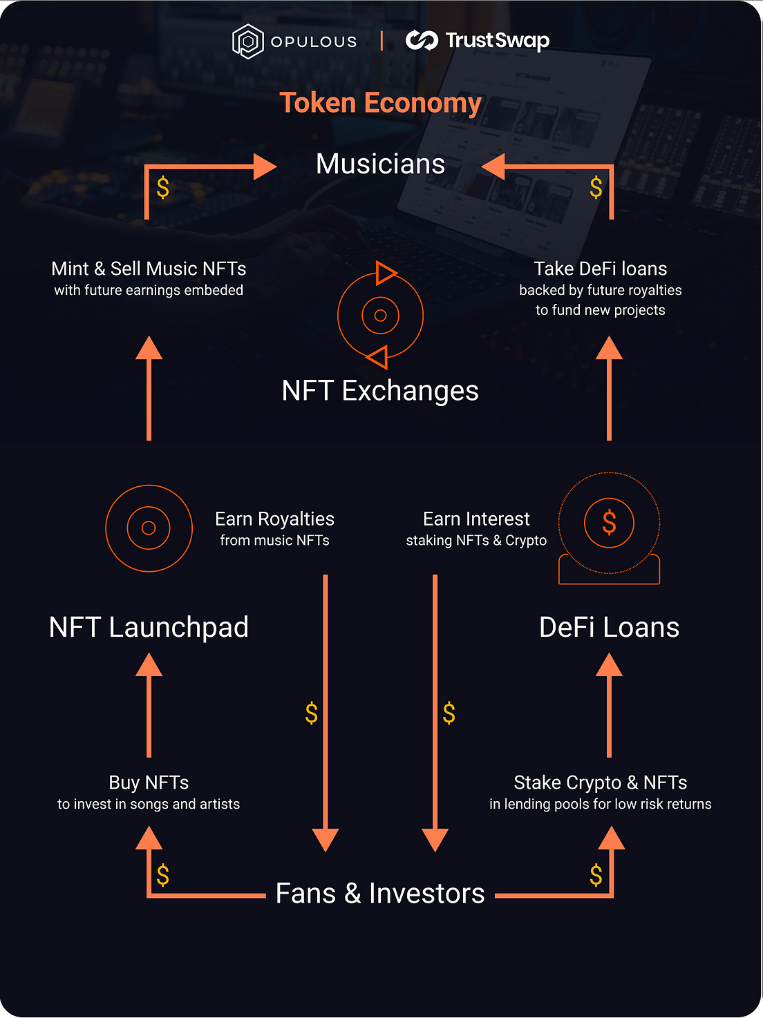 Opulous Announces June 30th Token Offering on TrustSwap ...