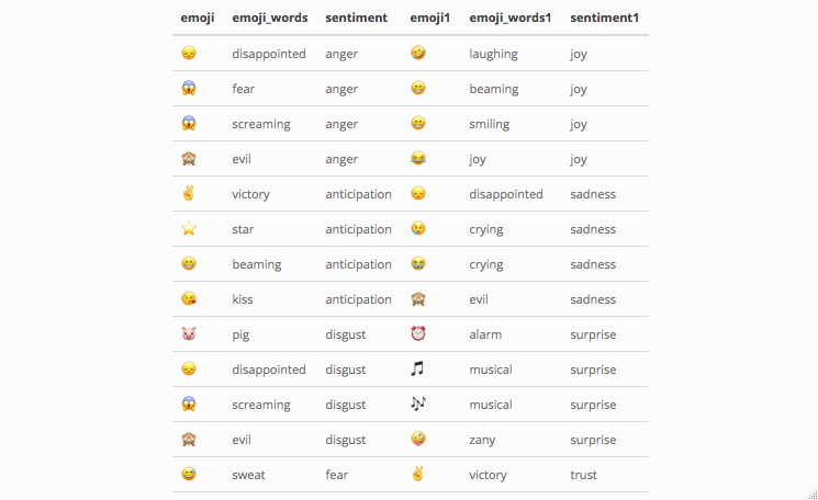 Chat analysis on WhatsApp: Part 2 — Sentiment analysis and Data ...