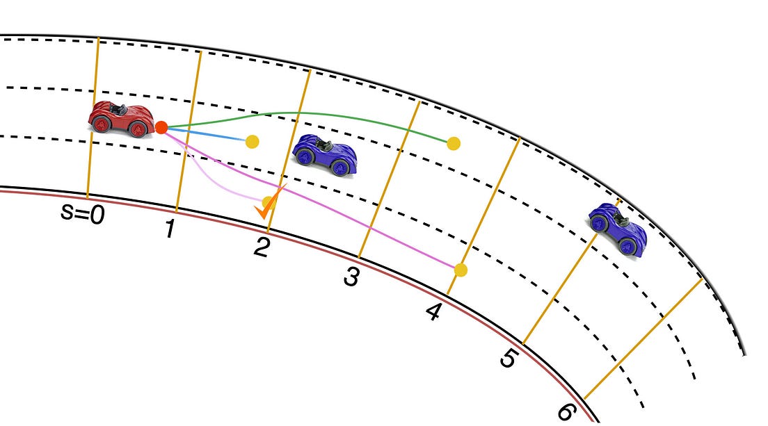 Self-driving car: Path planning to maneuver the traffic. | by Jonathan