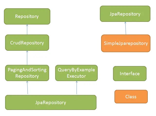 A Full Stack E-Commerce Application Using Spring Boot And Making A ...