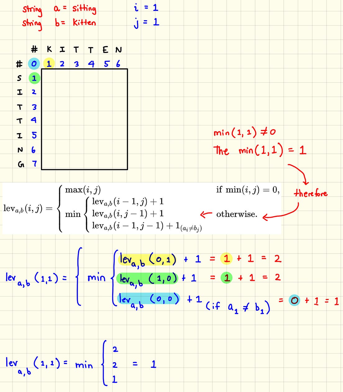 Understanding the Levenshtein Distance Equation for Beginners by