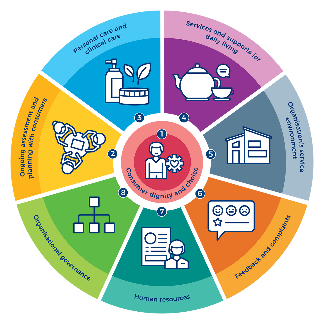 person-centred-care-definition-meaning-in-aged-care-by-conpago