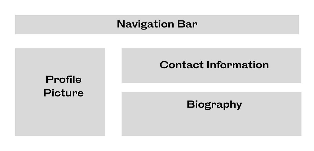 Use grid area and grid template areas to create a responsive website 