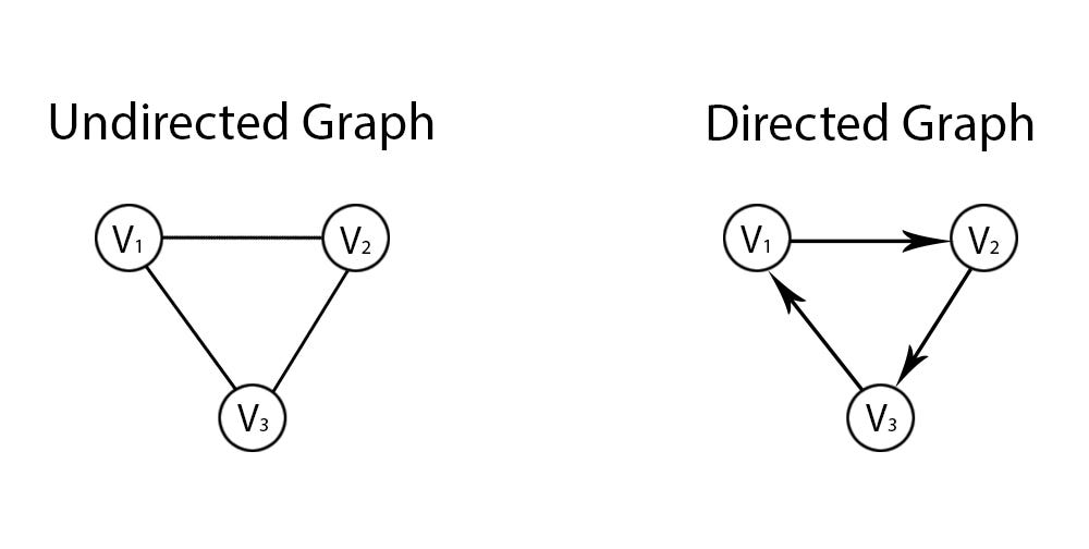 Don’t Understand Graphs? Here’s Why You Should Study Graphs in Computer ...