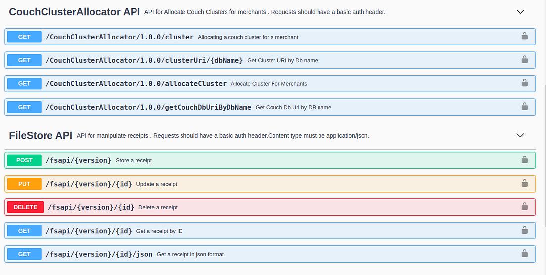 Making A Swagger Document Using Swagger UI By Rashmi Shehana Medium
