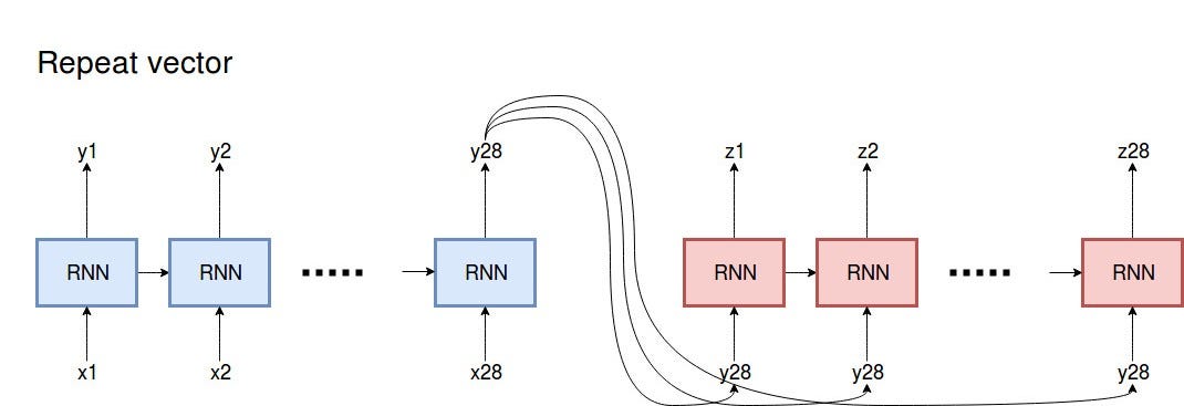 Understanding sequential/TimeSeries data for LSTM… | by Raman Shinde ...
