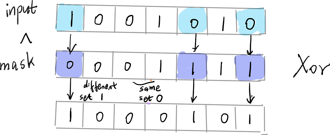 An Illustrated Guide To Bitwise Operators | By Jerry An | The Startup ...