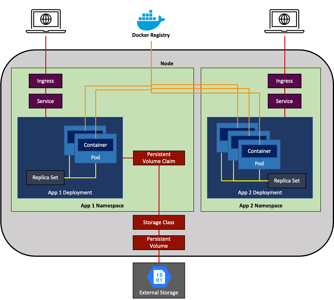 JustinTime Namespaces, Labels, Annotations, and Basic