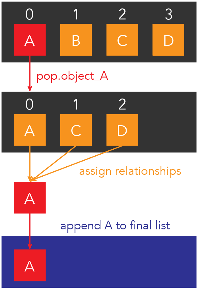Graph Theory: Creating a Relationship Network in Python | by ...