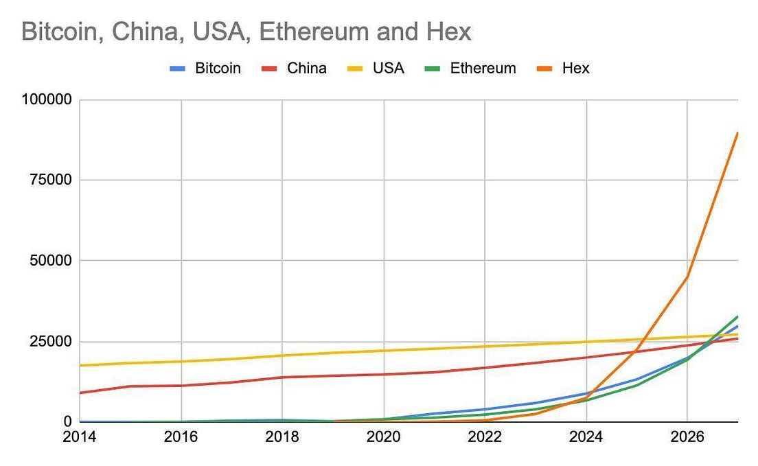 PART 2 Exponential returns for the exponential age by