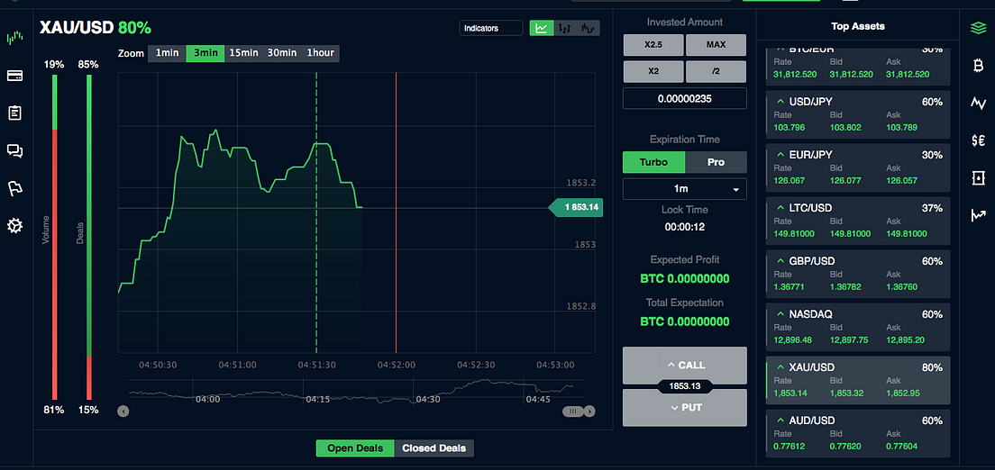Free Binary Options Demo Accounts Without Deposit no deposit auto binary options get 100 for free website