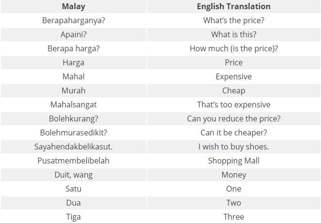 travel to work in malay